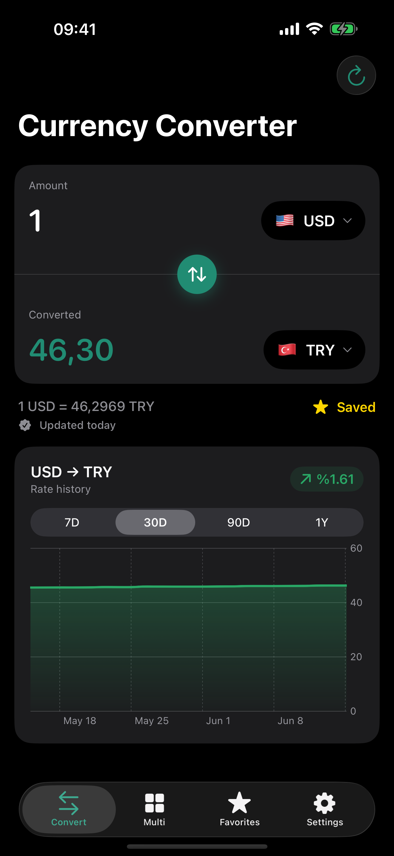 Converter screen